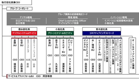 ニュースリリース：2024年6月21日：日立 - Hitachi