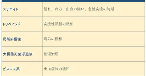 ネリプロクト 軟膏・ネリプロクト 製造販売中止および経過 …