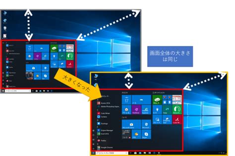 パソコンやタブレットの画面の文字を大きくするには Windows …