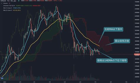 ビットバンク・マーケット情報 - MARKETS on ... - Twitter