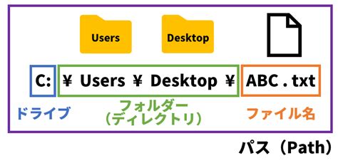 ファイル操作 - Power Automate サポート