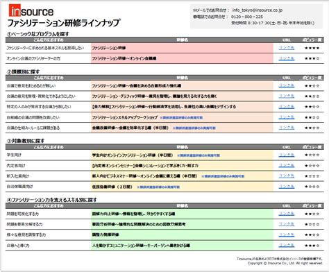 ファシリテーション研修～総合ページ:現場で使える研修ならインソース