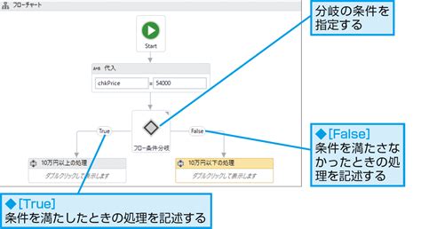 フロー条件分岐の条件式について - フォーラム - UiPath …