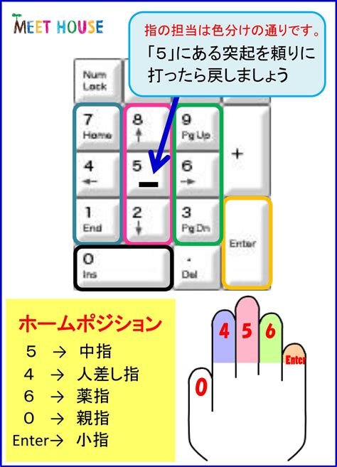 ブラインドタッチでテンキー入力 大阪市 パソコン家庭教師ハヤ …