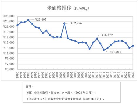 マグナムルピアの値段と価格推移は 7件の売買情報を集計したマグナムルピアの価格や価値の推移データを公開