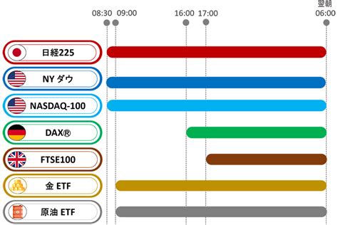 マネースクエアCFDの特徴｜マネースクエア