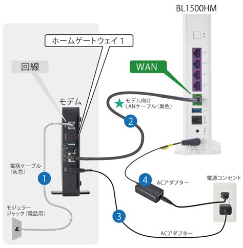 モデムの接続方法（auひかり マンションコース VDSLモデム内蔵ホームゲートウェイ[BL902HW…