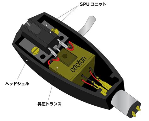 ヨドバシ.com - MC-20W [MCカートリッジ針交換]のレビュー