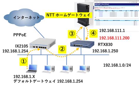 ルーター設定例