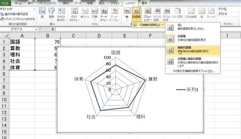 レーダーチャートの作り方：エクセル2010基本講座