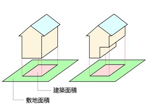 一戸建ての敷地面積は？