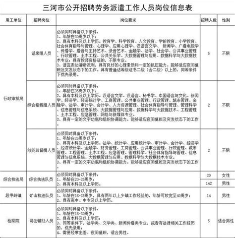 三河市公开招聘农业农村局劳务派遣人员公告 面试 事业单位 人员 …