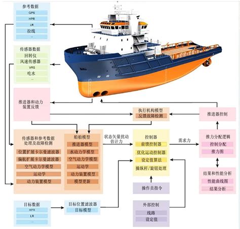 上海船舶行业资料中译葡