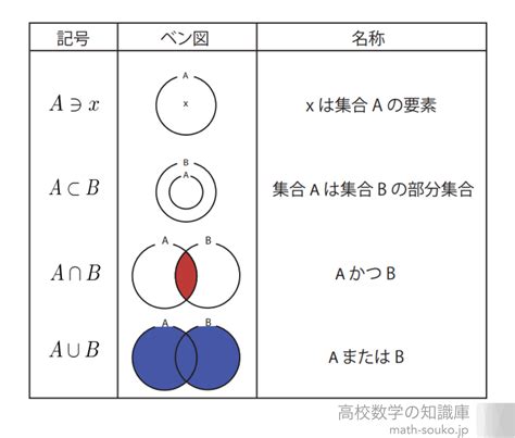 下線付き部分集合の記号はこの頃では用いられないのか