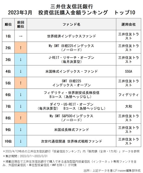 不動産 商品・サービス一覧 三井住友信託銀行