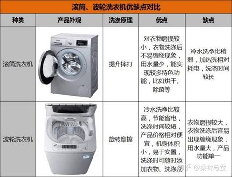 不同品牌洗衣机对比最好的是哪个？