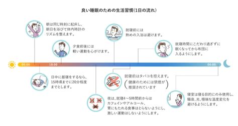 不眠症対策情報サイトの快眠ジャパンは不眠の悩みを解消します