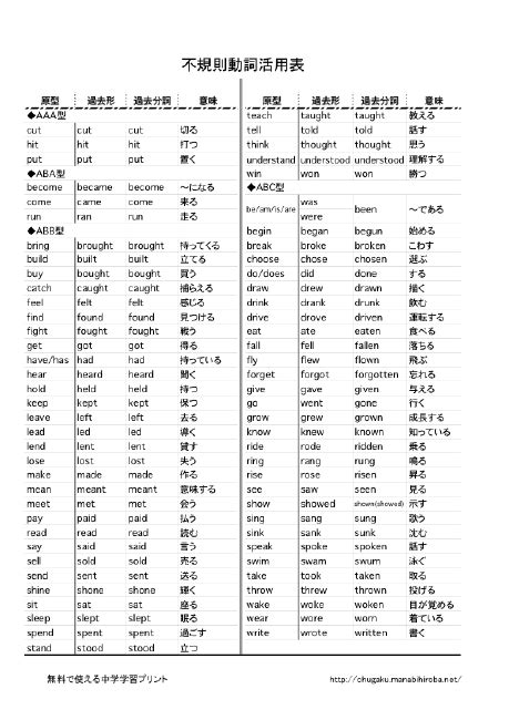不規則動詞活用表
