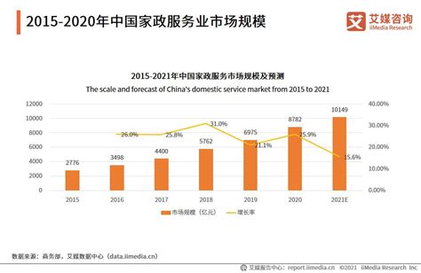 中国主要的行业数据与市场数据服务公司与提供商有哪些？