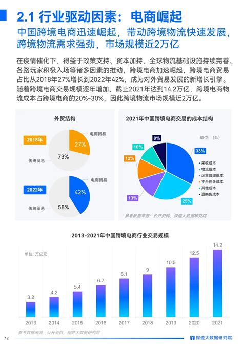 中国跨境电商行业分析报告