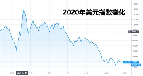 中國信託匯率 - 中國信託匯率手續費
