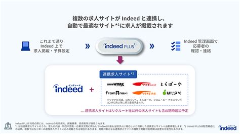 中央バス商事の求人 - 北海道 Indeed (インディード)