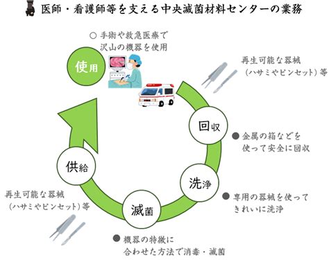 中央滅菌材料センター｜大阪母子医療センター