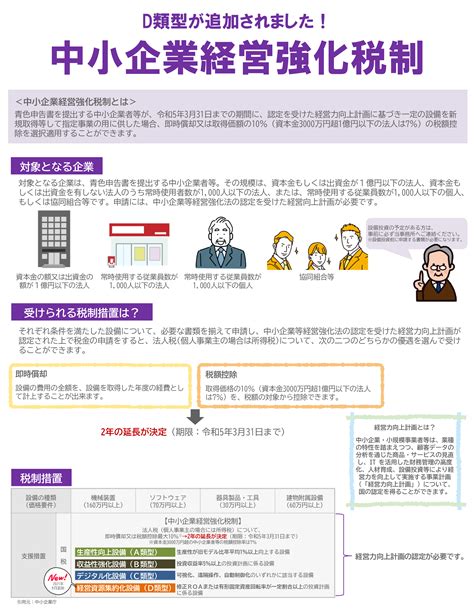 中小企業等経営強化法における経営力向上設備等に関する税制措 …