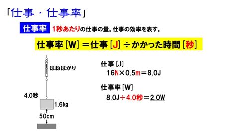 中3理科 仕事と仕事率の計算のポイント Examee