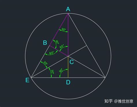 为什么我用cad画的圆内接正三角形？