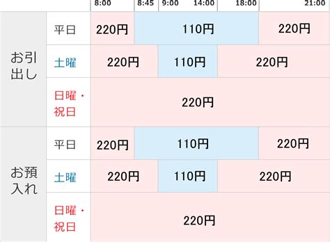 主なサービス・手数料のご案内（個人のお客さま用） SBI新生 …