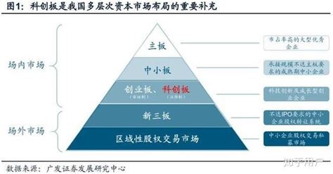 主板、创业板、科创板……A股到底有几个板？哪个板块表现更 …