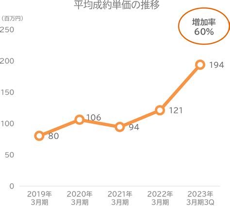 事業紹介│株式会社エンバイオ・ホールディングス