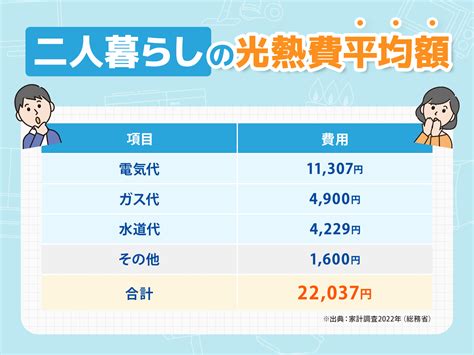 二人暮らしの光熱費の平均はいくら？二人でできる節約術と気を …