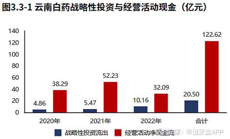 云南白药集团股份有限公司盈利能力分析