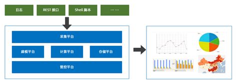 什么是实时监控RMS_金融分布式架构-阿里云帮助中心