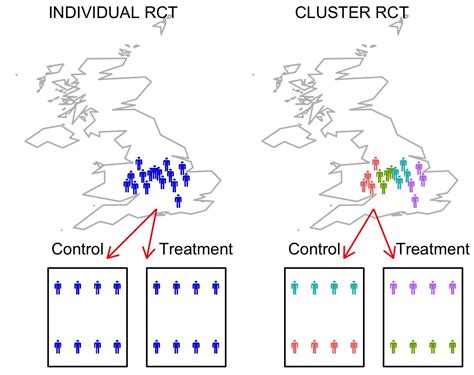 什么是cluster randomized controlled trial - 百度知道