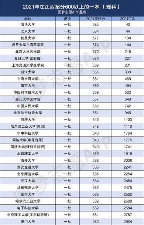 今年扬州大学理工类本科2表在黑龙江省最低录取分数线是多少