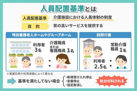 介護老人保健施設(老健)の人員基準は？ 医師や看護師の有無や夜 …