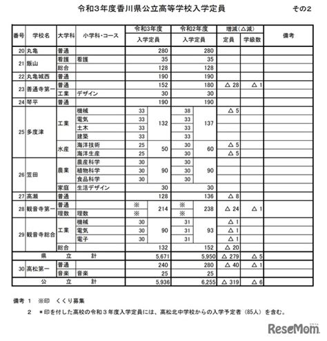 令和3年度 香川高等専門学校 単位互換科目履修案内