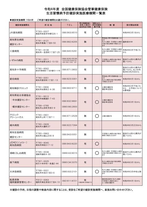 令和4年度 人間ドック直営・指定医療機関一覧