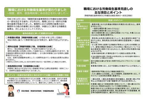 令和5年3月31日 厚生労働省医薬・生活衛生局監視指導・麻薬対策 …