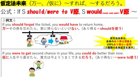 仮定法過去は、未来のことを表す？ -ある参考書で、 If it raine