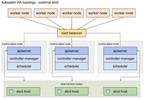 企业安全-学习Kubernetes笔记——kubeadm安装Kubernetes