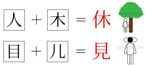 会意文字の一覧は？