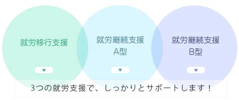 会社概要 - オリーブ事業所 大阪住吉の就労移行支援,就労継続支 …