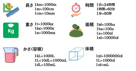 体積の単位の換算方法 もう一度やり直しの算数 数学