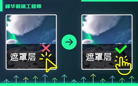 使用纯 CSS 控制事件捕获，使得被覆盖的元素能够响应点击事件_ …