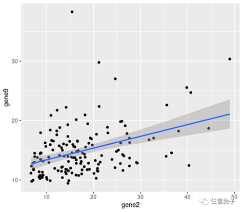 使用 ggplot2 绘制单个和多个省份地图 - 腾讯云开发者社区-腾讯云