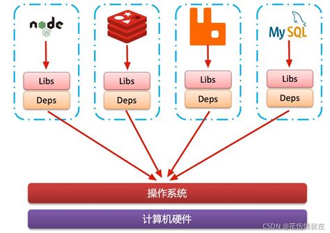 使用Docker部署打包发布springboot项目_docker_AB教程网